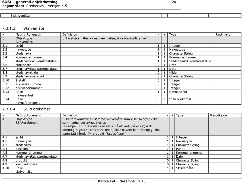 6 statusdato 0 1 Date 3.7 stedsnavnregistreringsdato 1 1 Date 3.8 stedsnavnkilde 0 1 Kilde 3.9 stedsnavnmerknad 0 1 CharacterString 3.10 årstall 0 1 Integer 3.11 arkivsaksnummer 0 1 Integer 3.