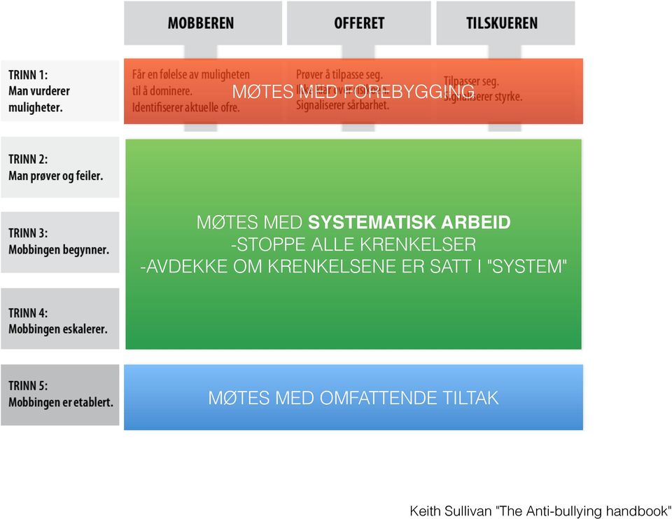 KRENKELSENE ER SATT I "SYSTEM" MØTES MED