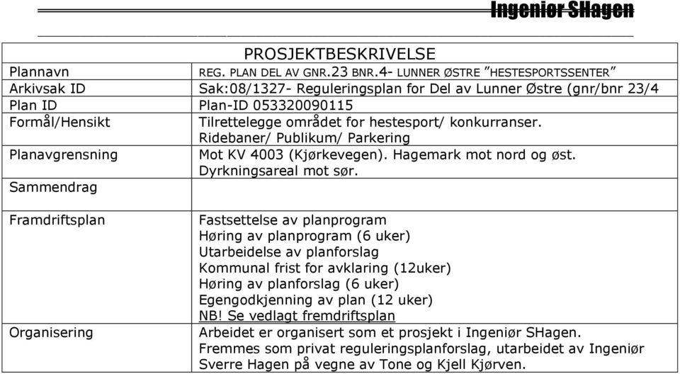 konkurranser. Ridebaner/ Publikum/ Parkering Planavgrensning Mot KV 4003 (Kjørkevegen). Hagemark mot nord og øst. Dyrkningsareal mot sør.