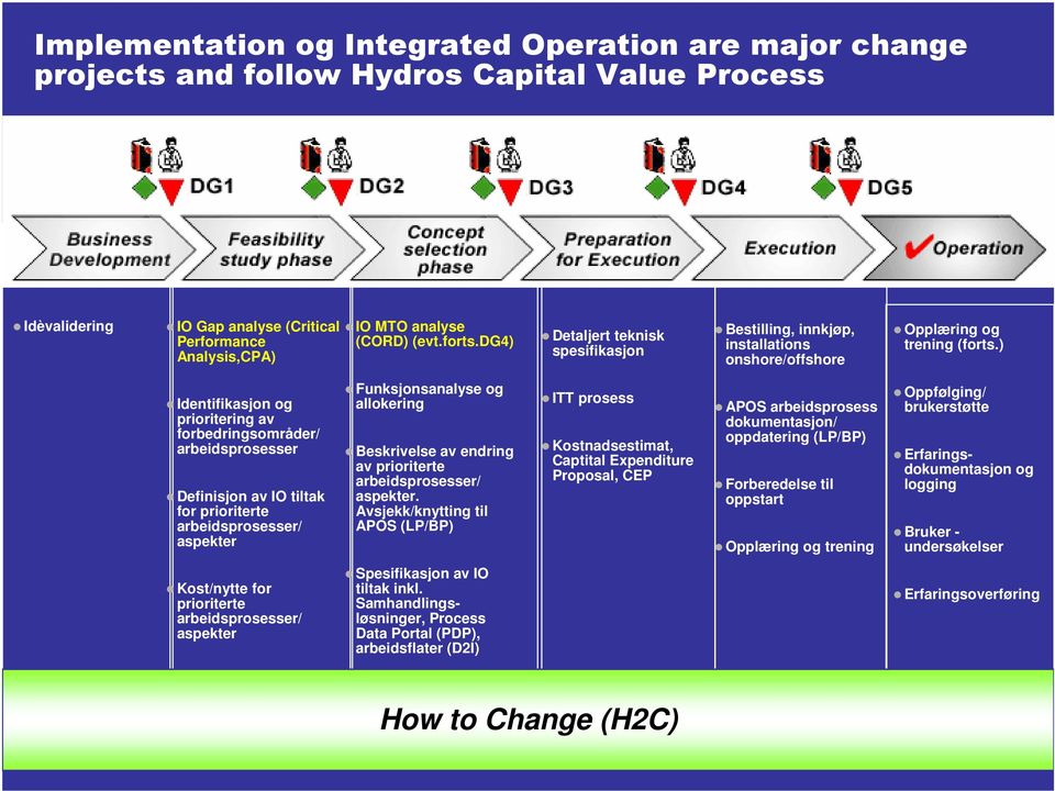 ) Identifikasjon og prioritering av forbedringsområder/ arbeidsprosesser Definisjon av IO tiltak for prioriterte arbeidsprosesser/ aspekter Funksjonsanalyse og allokering Beskrivelse av endring av
