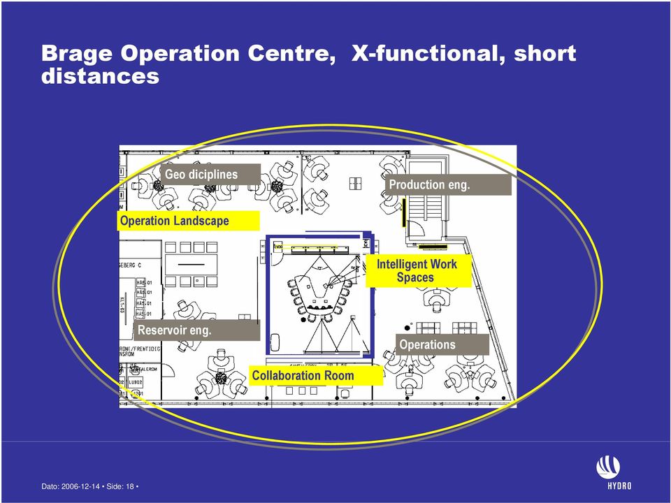 Operation Landscape Intelligent Work Spaces