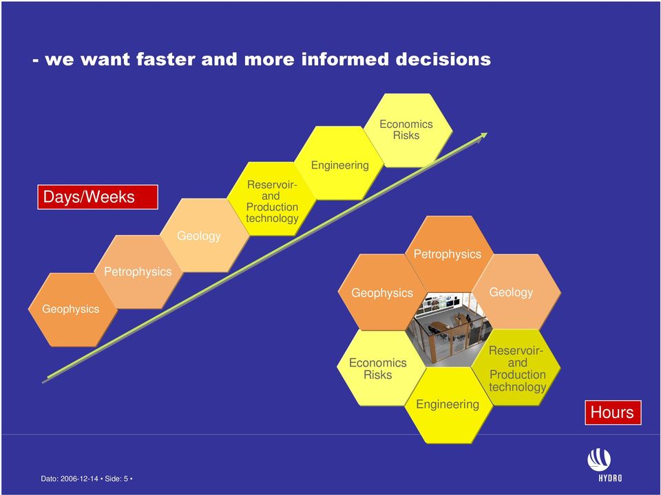 technology Petrophysics Geophysics Geophysics Geology Economics