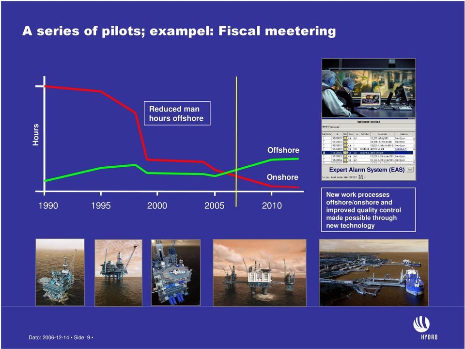 Alarm System (EAS) New work processes offshore/onshore and improved