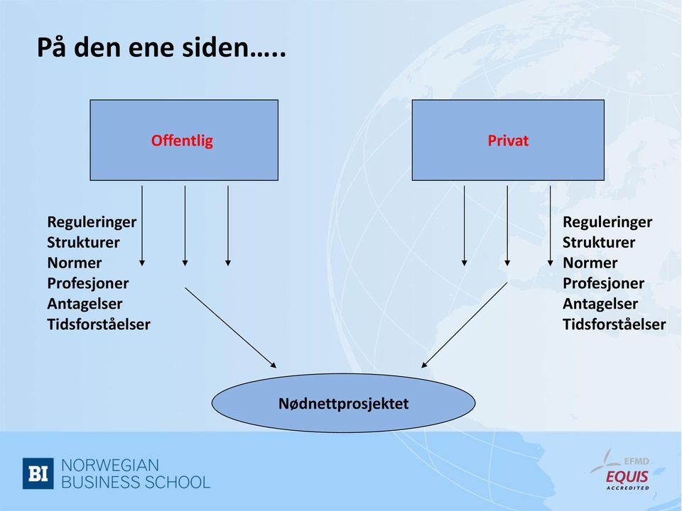 Normer Profesjoner Antagelser Tidsforståelser