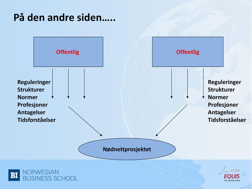 Normer Profesjoner Antagelser Tidsforståelser