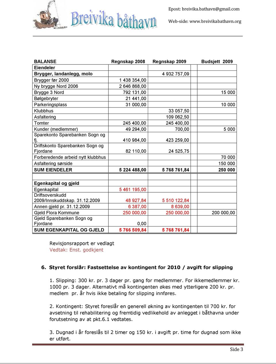 fj. 410 984,00 423 259,00 Driftskonto Sparebanken Sogn og Fjordane 82 110,00 24 525,75 Forberedende arbeid nytt klubbhus 70 000 Asfaltering sørside 150 000 SUM EIENDELER 5 224 488,00 5 768 761,84 250