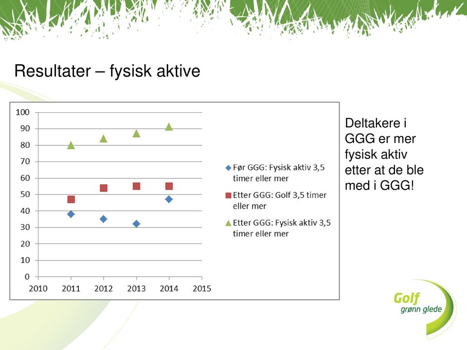 GGG er mer fysisk