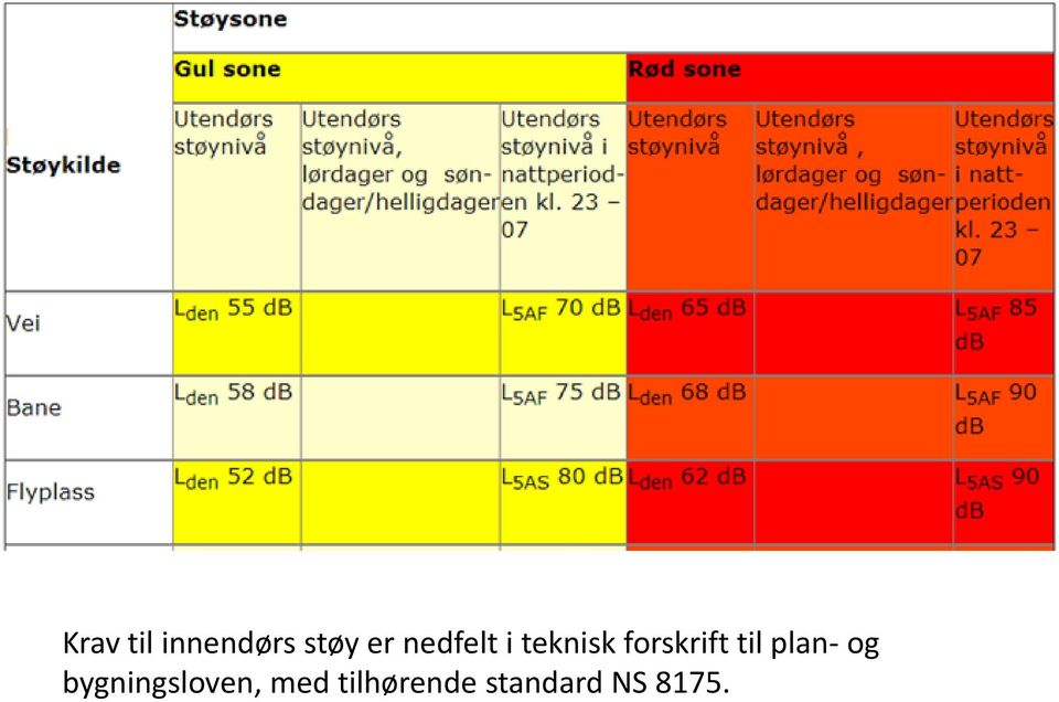 til plan- og bygningsloven,