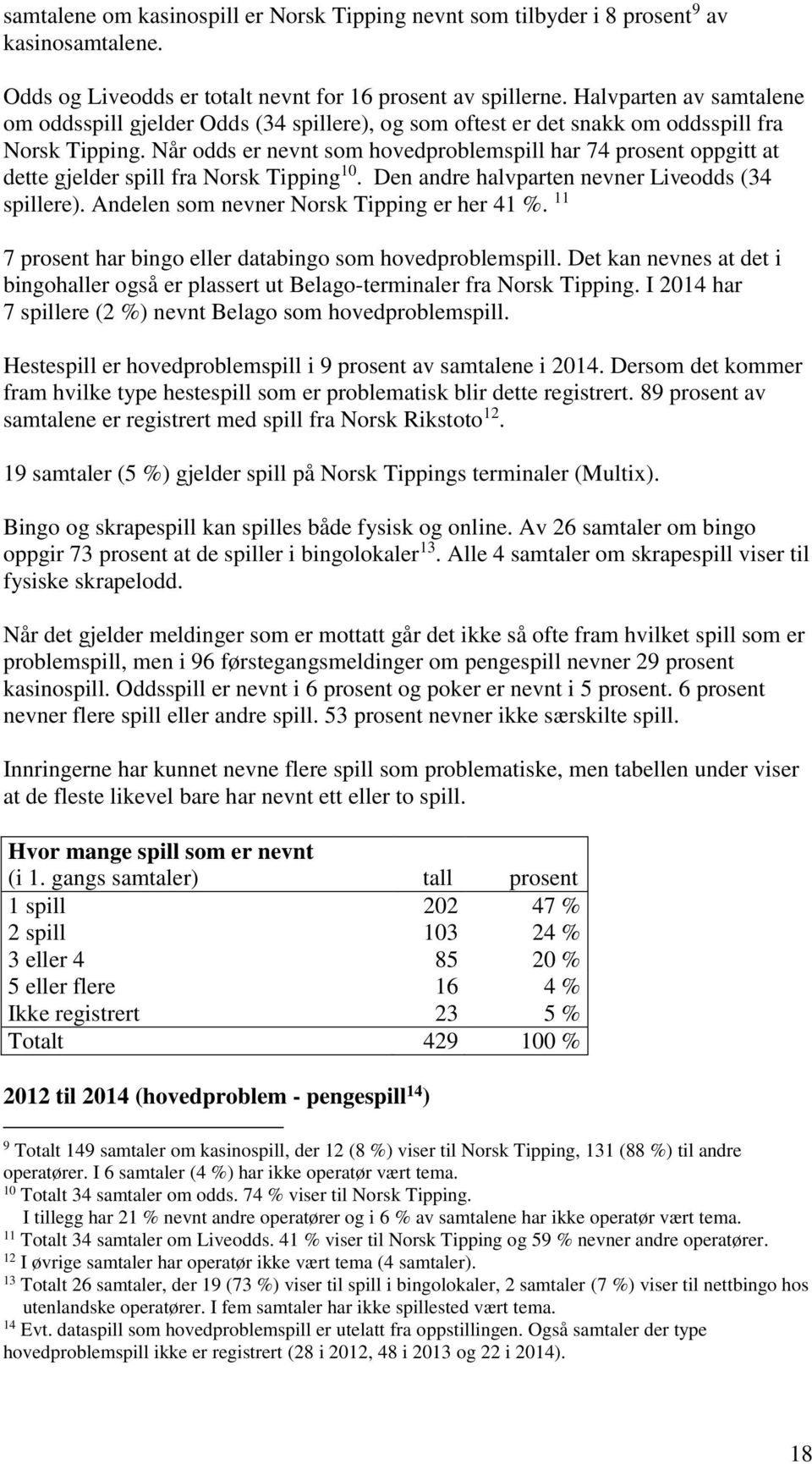 Når odds er nevnt som hovedproblemspill har 74 prosent oppgitt at dette gjelder spill fra Norsk Tipping 10. Den andre halvparten nevner Liveodds (34 spillere).