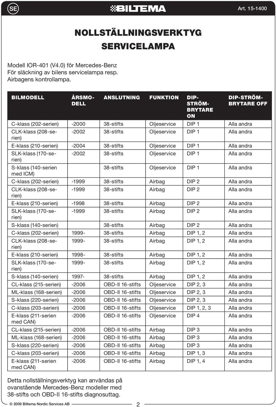 (208-serien) -2002 38-stifts Oljeservice DIP 1 Alla andra E-klass (210-serien) -2004 38-stifts Oljeservice DIP 1 Alla andra SLK-klass (170-serien) -2002 38-stifts Oljeservice DIP 1 Alla andra S-klass