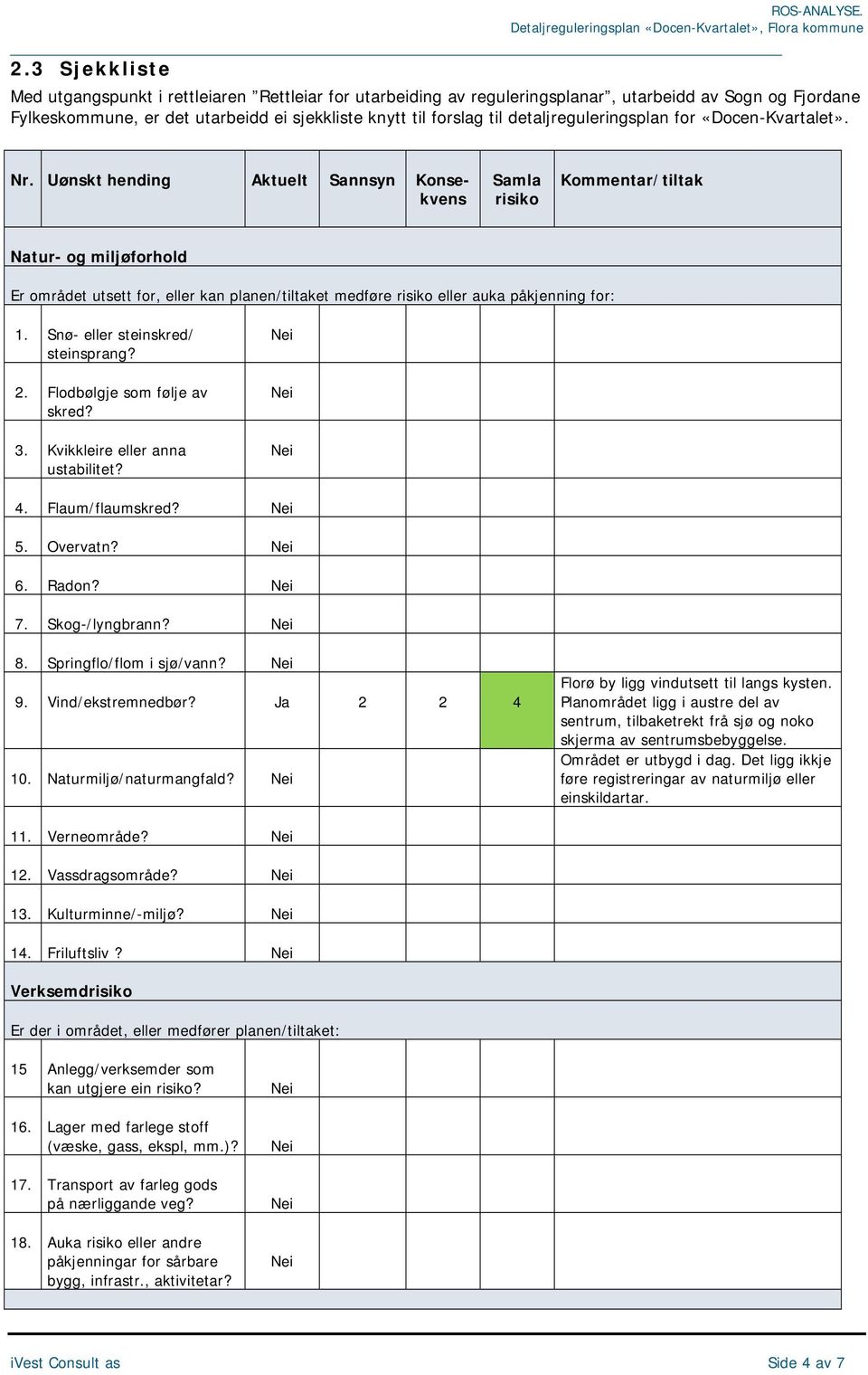 Uønskt hending Aktuelt Sannsyn Konsekvens Samla risiko Kommentar/tiltak Natur- og miljøforhold Er området utsett for, eller kan planen/tiltaket medføre risiko eller auka påkjenning for: 1.