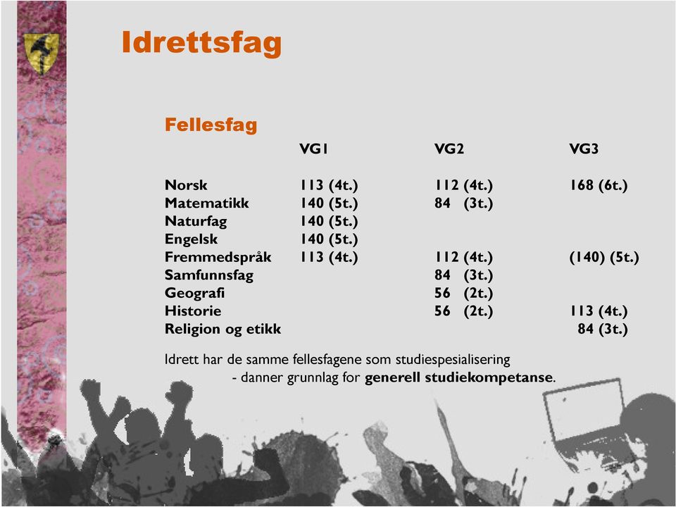 ) Samfunnsfag 84 (3t.) Geografi 56 (2t.) Historie 56 (2t.) 113 (4t.) Religion og etikk 84 (3t.