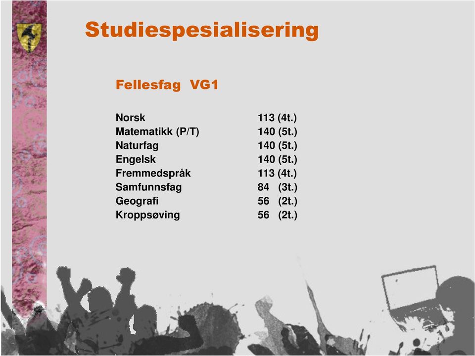 Samfunnsfag Geografi Kroppsøving 113 (4t.