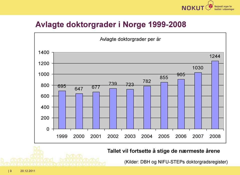 1999 2000 2001 2002 2003 2004 2005 2006 2007 2008 Tallet vil fortsette