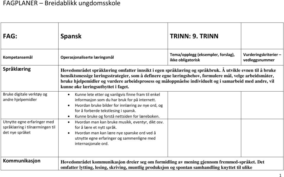 (eksempler, forslag), ikke obligatorisk Vurderingskriterier vedleggsnummer Hovedområdet språklæring omfatter innsikt i egen språklæring og språkbruk.