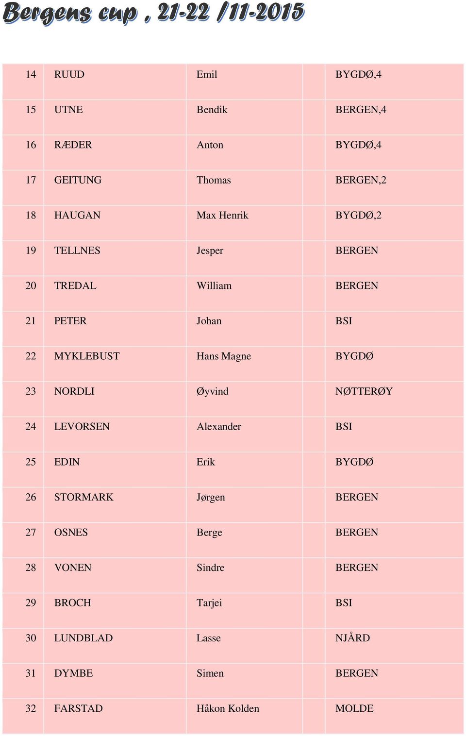 23 NORDLI Űyvind NŰTTERŰY 24 LEVORSEN Alexander BSI 25 EDIN Erik BYGDŰ 26 STORMARK Jűrgen BERGEN 27 OSNES Berge