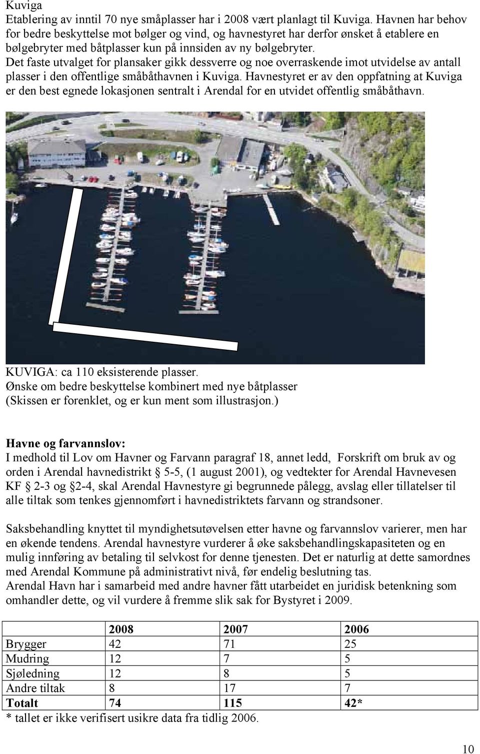 Det faste utvalget for plansaker gikk dessverre og noe overraskende imot utvidelse av antall plasser i den offentlige småbåthavnen i Kuviga.