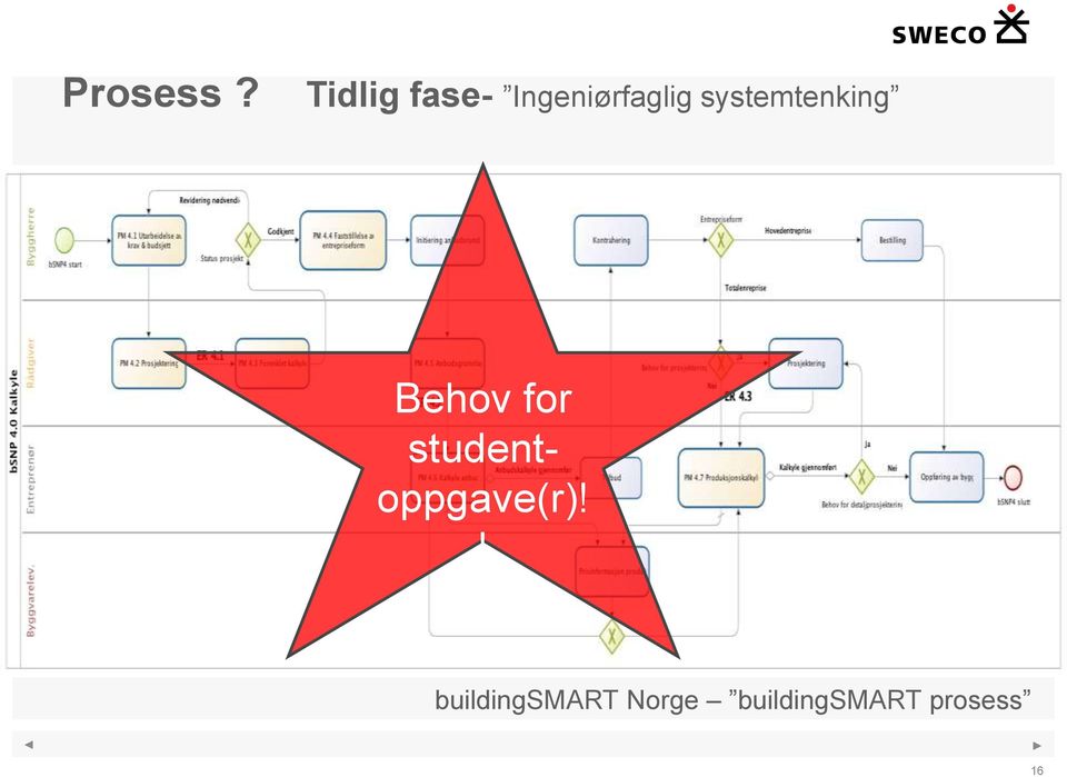 systemtenking Behov for