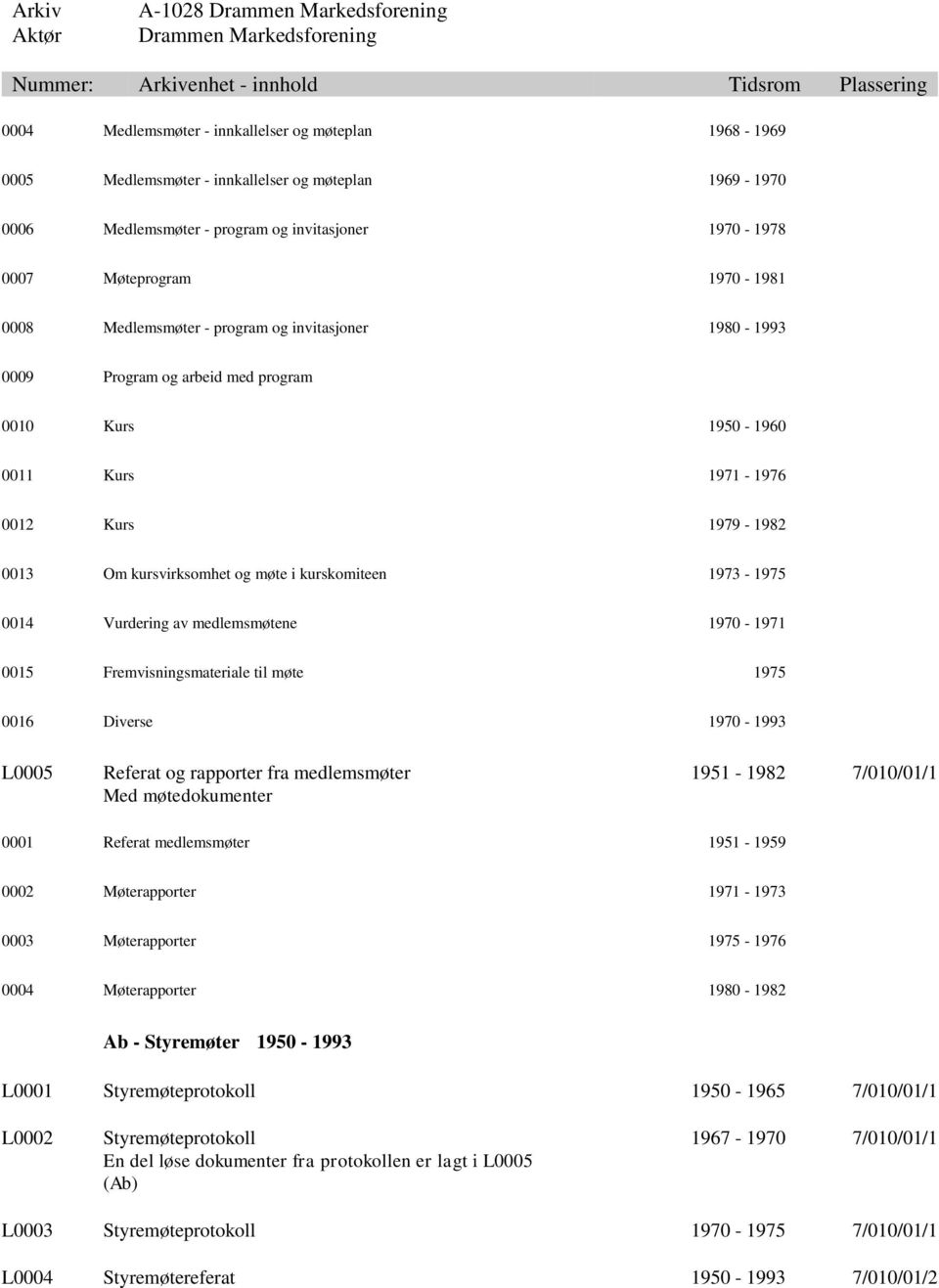 1973-1975 0014 Vurdering av medlemsmøtene 1970-1971 0015 Fremvisningsmateriale til møte 1975 0016 Diverse 1970-1993 L0005 Referat og rapporter fra medlemsmøter 1951-1982 7/010/01/1 Med møtedokumenter