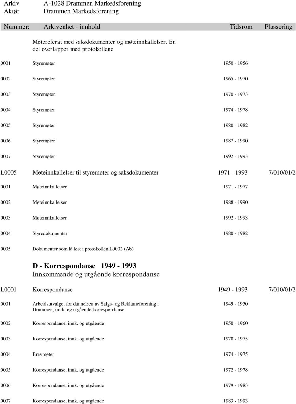 Styremøter 1992-1993 L0005 Møteinnkallelser til styremøter og saksdokumenter 1971-1993 7/010/01/2 0001 Møteinnkallelser 1971-1977 0002 Møteinnkallelser 1988-1990 0003 Møteinnkallelser 1992-1993 0004