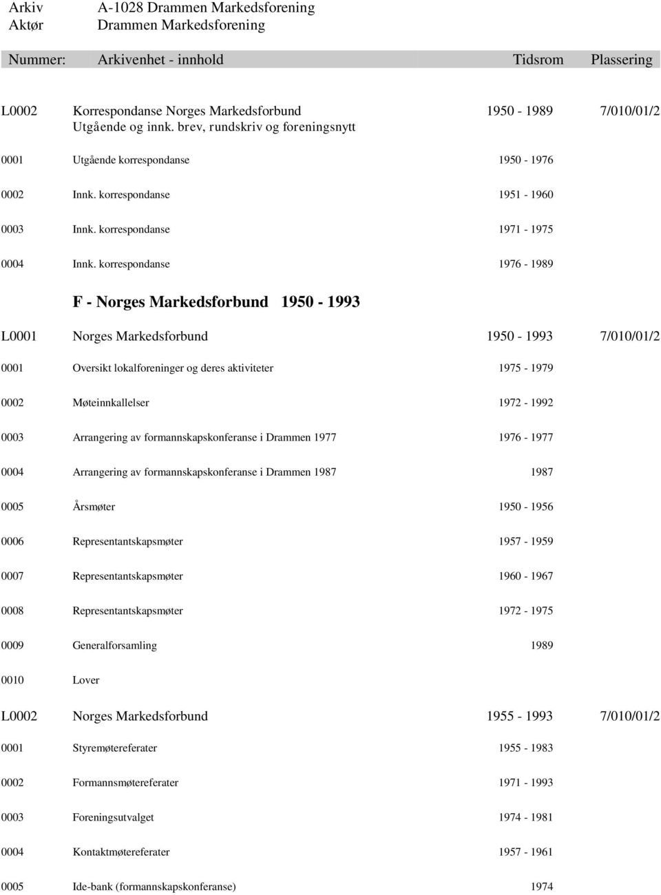korrespondanse 1976-1989 F - Norges Markedsforbund 1950-1993 L0001 Norges Markedsforbund 1950-1993 7/010/01/2 0001 Oversikt lokalforeninger og deres aktiviteter 1975-1979 0002 Møteinnkallelser