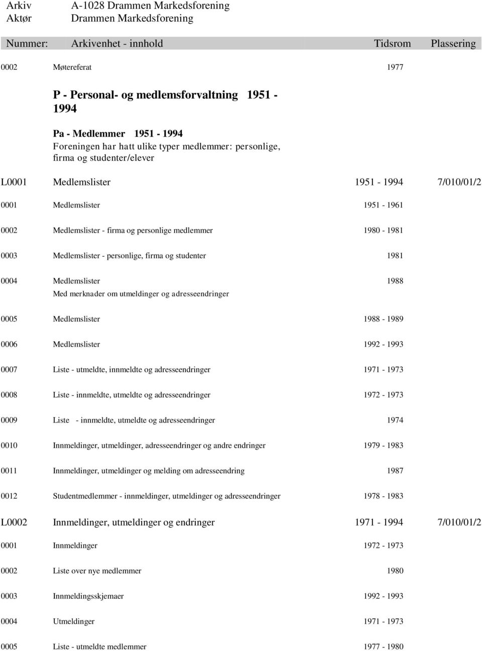 Medlemslister 1988 Med merknader om utmeldinger og adresseendringer 0005 Medlemslister 1988-1989 0006 Medlemslister 1992-1993 0007 Liste - utmeldte, innmeldte og adresseendringer 1971-1973 0008 Liste