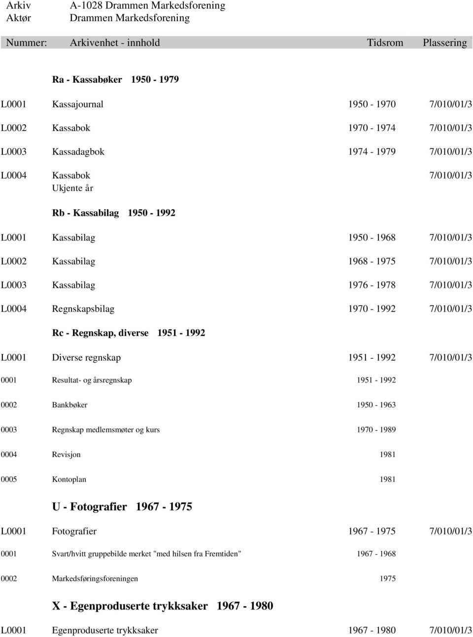 1951-1992 L0001 Diverse regnskap 1951-1992 7/010/01/3 0001 Resultat- og årsregnskap 1951-1992 0002 Bankbøker 1950-1963 0003 Regnskap medlemsmøter og kurs 1970-1989 0004 Revisjon 1981 0005 Kontoplan