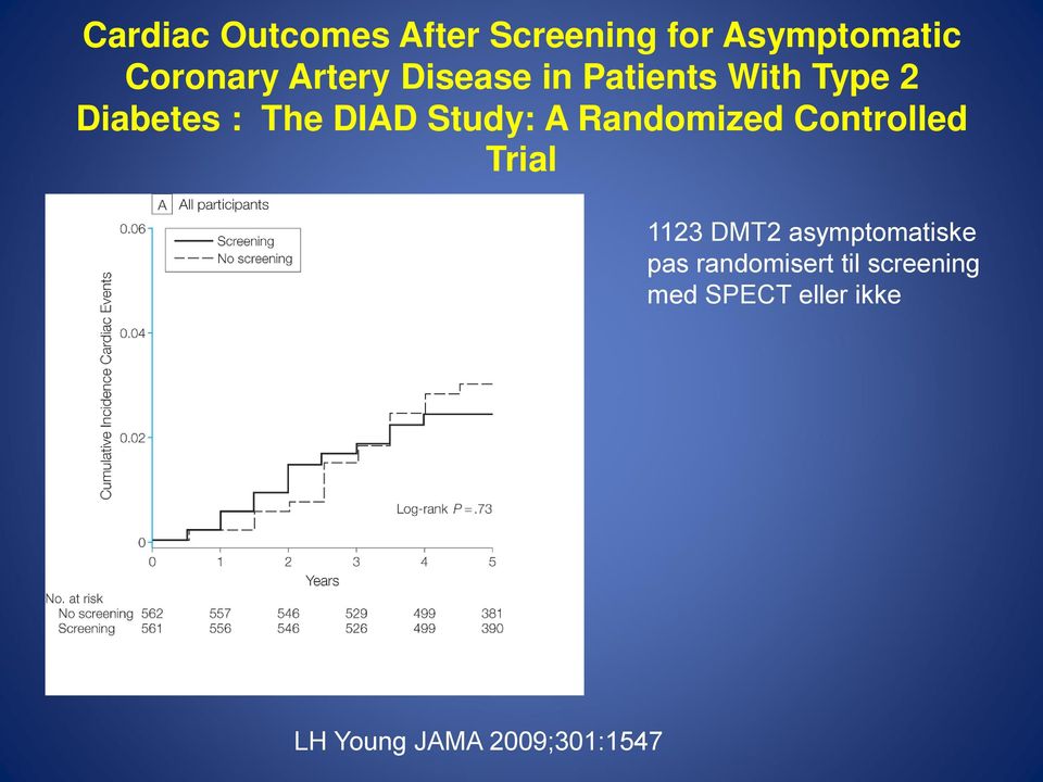 Study: A Randomized Controlled Trial 1123 DMT2 asymptomatiske
