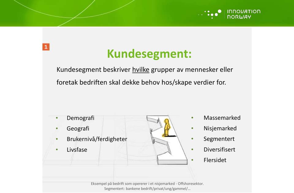 Demografi Geografi Brukernivå/ferdigheter Livsfase Massemarked Nisjemarked Segmentert