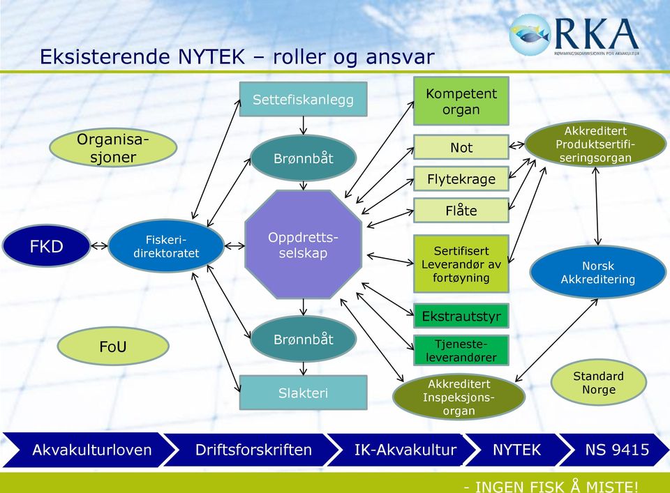 Sertifisert Leverandør av fortøyning Norsk Akkreditering Ekstrautstyr FoU Brønnbåt