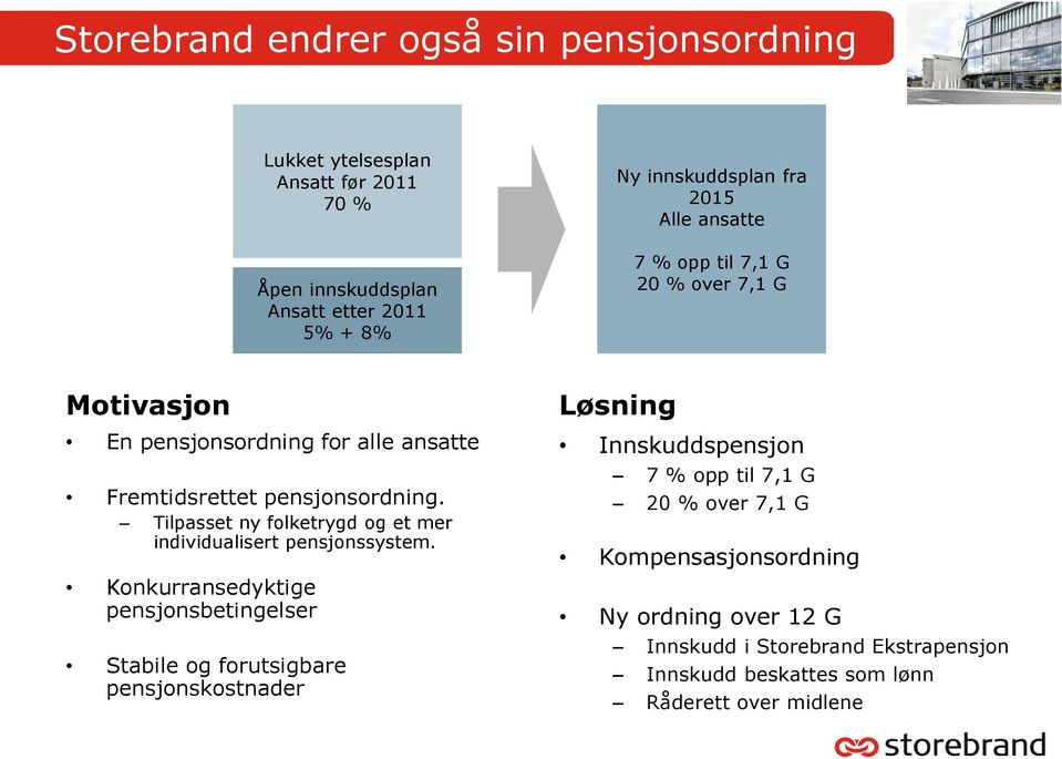 Tilpasset ny folketrygd og et mer individualisert pensjonssystem.