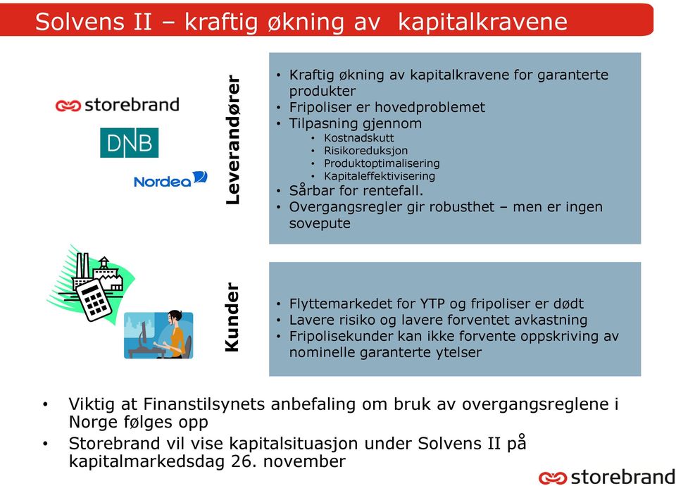 Overgangsregler gir robusthet men er ingen sovepute Flyttemarkedet for YTP og fripoliser er dødt Lavere risiko og lavere forventet avkastning Fripolisekunder kan