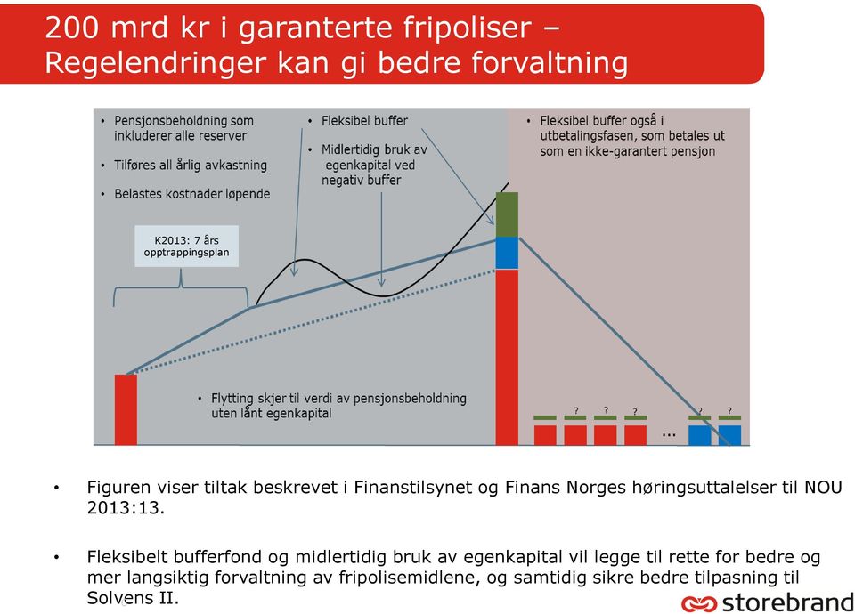 høringsuttalelser til NOU 2013:13.