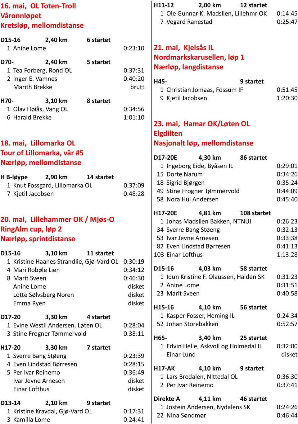 mai, Lillomarka OL Tour of Lillomarka, vår #5 H B-løype 2,90 km 14 startet 1 Knut Fossgard, Lillomarka OL 0:37:09 7 Kjetil Jacobsen 0:48:28 20.