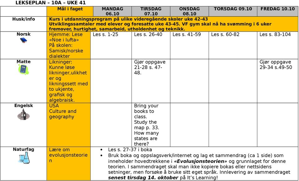 60-82 Les s. 83-104 Matte Engelsk Naturfag dialekter Likninger: Kunne løse likninger,ulikhet er og likningssett med to ukjente, grafisk og algebraisk.