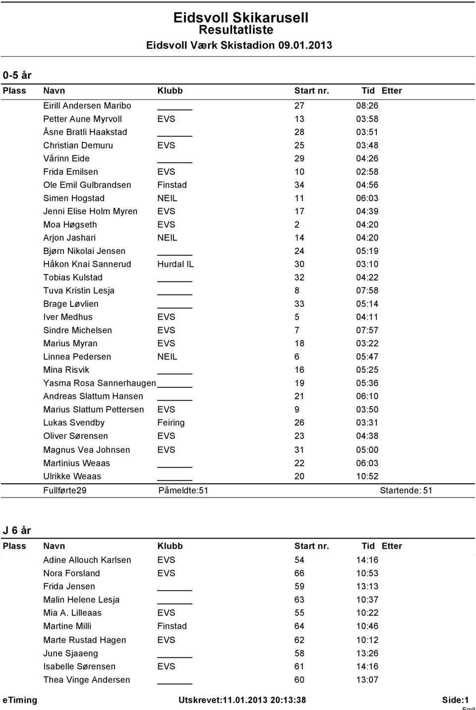 03:10 Tobias Kulstad 32 04:22 Tuva Kristin Lesja 8 07:58 Brage L vlien 33 05:14 Iver Medhus EVS 5 04:11 Sindre Michelsen EVS 7 07:57 Marius Myran EVS 18 03:22 Linnea Pedersen NEIL 6 05:47 Mina Risvik