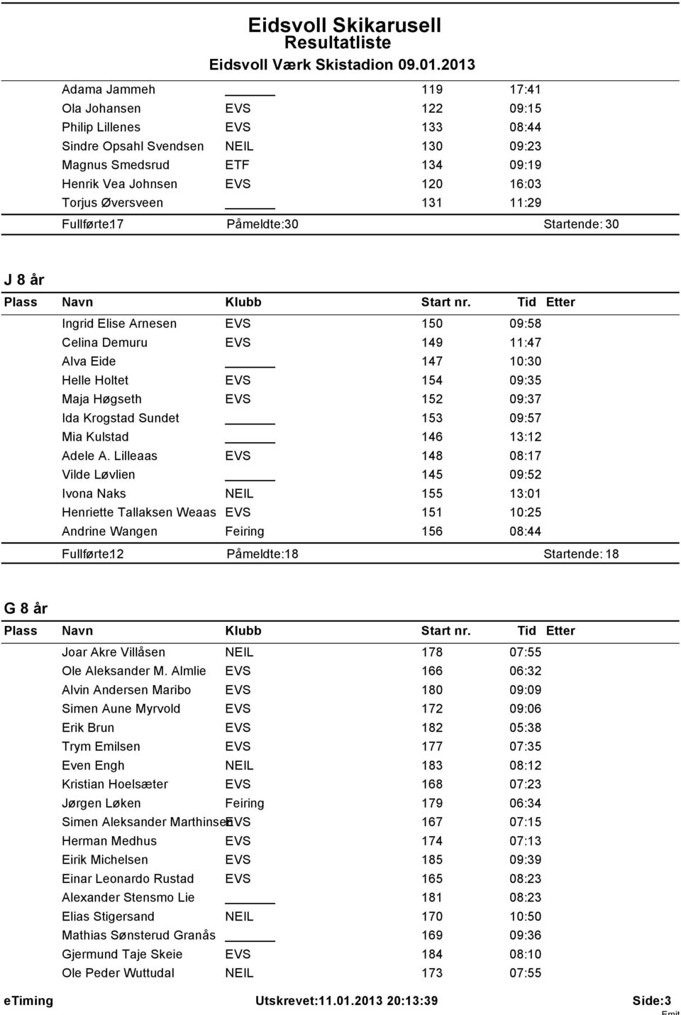 Krogstad Sundet 153 09:57 Mia Kulstad 146 13:12 Adele A.