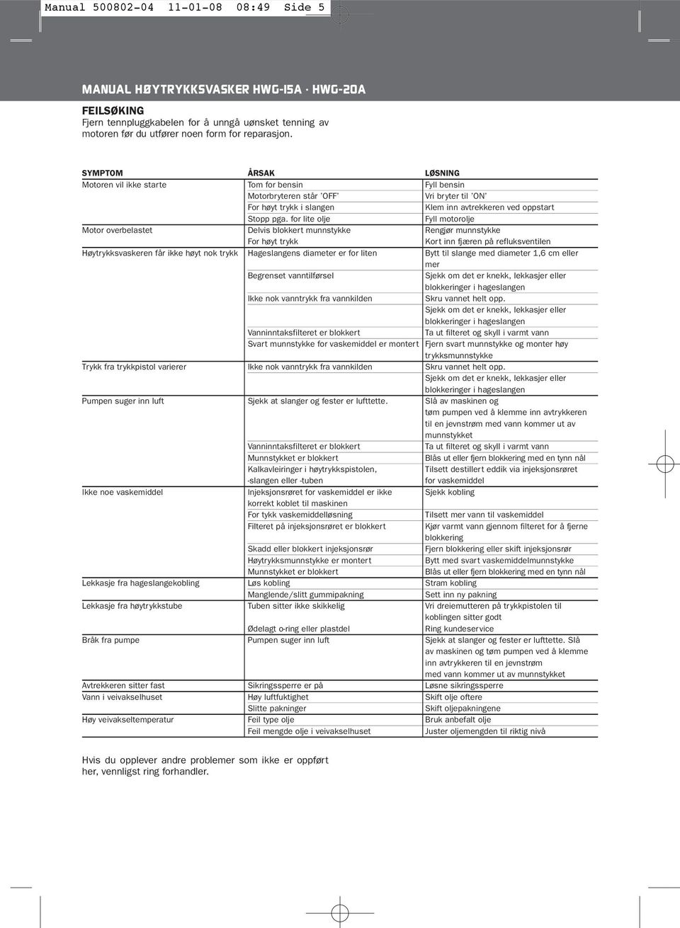 for lite olje Fyll motorolje Motor overbelastet Delvis blokkert munnstykke Rengjør munnstykke For høyt trykk Kort inn fjæren på refluksventilen Høytrykksvaskeren får ikke høyt nok trykk Hageslangens