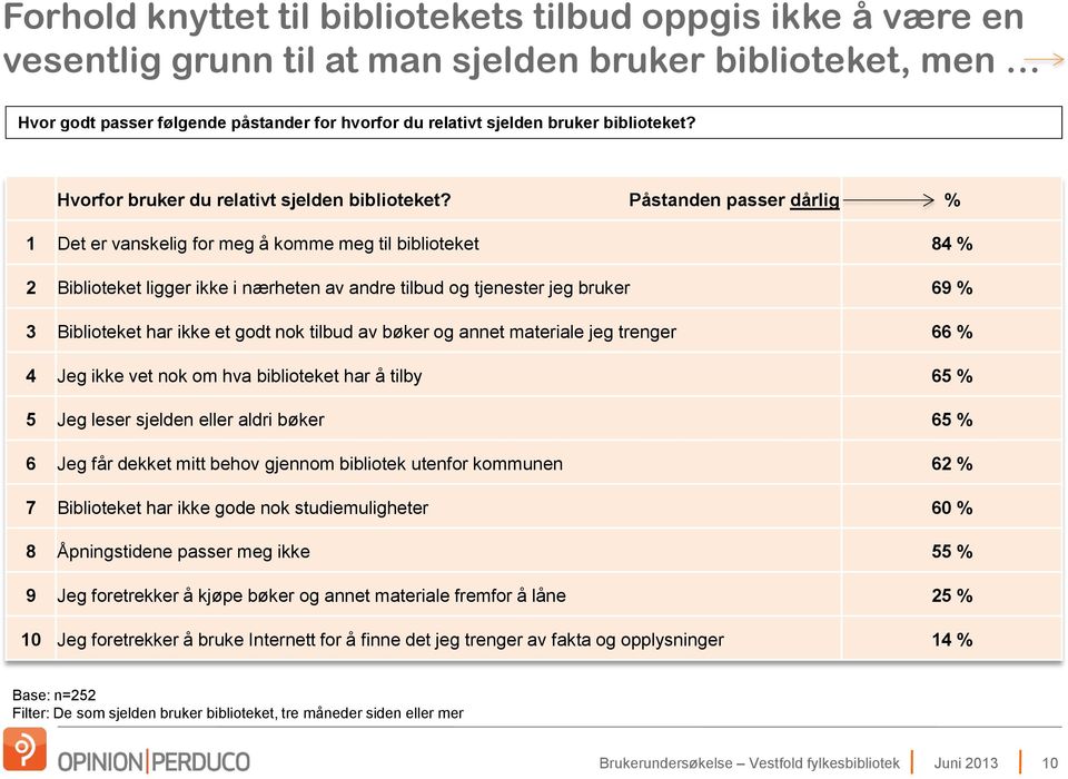 Påstanden passer dårlig % 1 Det er vanskelig for meg å komme meg til biblioteket 84 % 2 Biblioteket ligger ikke i nærheten av andre tilbud og tjenester jeg bruker 69 % 3 Biblioteket har ikke et godt