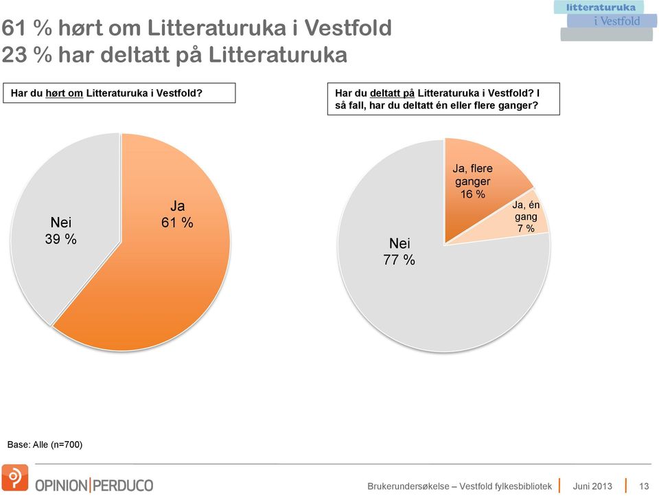 Har du deltatt på Litteraturuka i Vestfold?