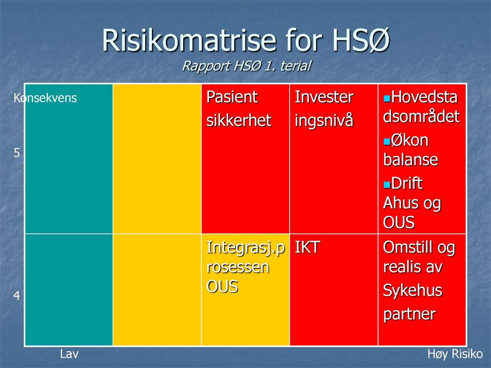 Hovedsta dsområdet Økon balanse Drift Ahus og OUS 4