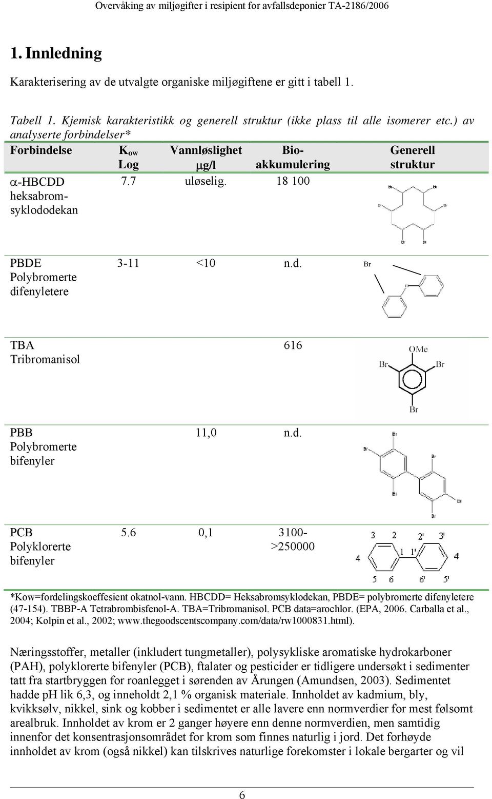 d. PCB Polyklorerte bifenyler 5.6 0,1 3100- >250000 *Kow=fordelingskoeffesient okatnol-vann. HBCDD= Heksabromsyklodekan, PBDE= polybromerte difenyletere (47-154). TBBP-A Tetrabrombisfenol-A.