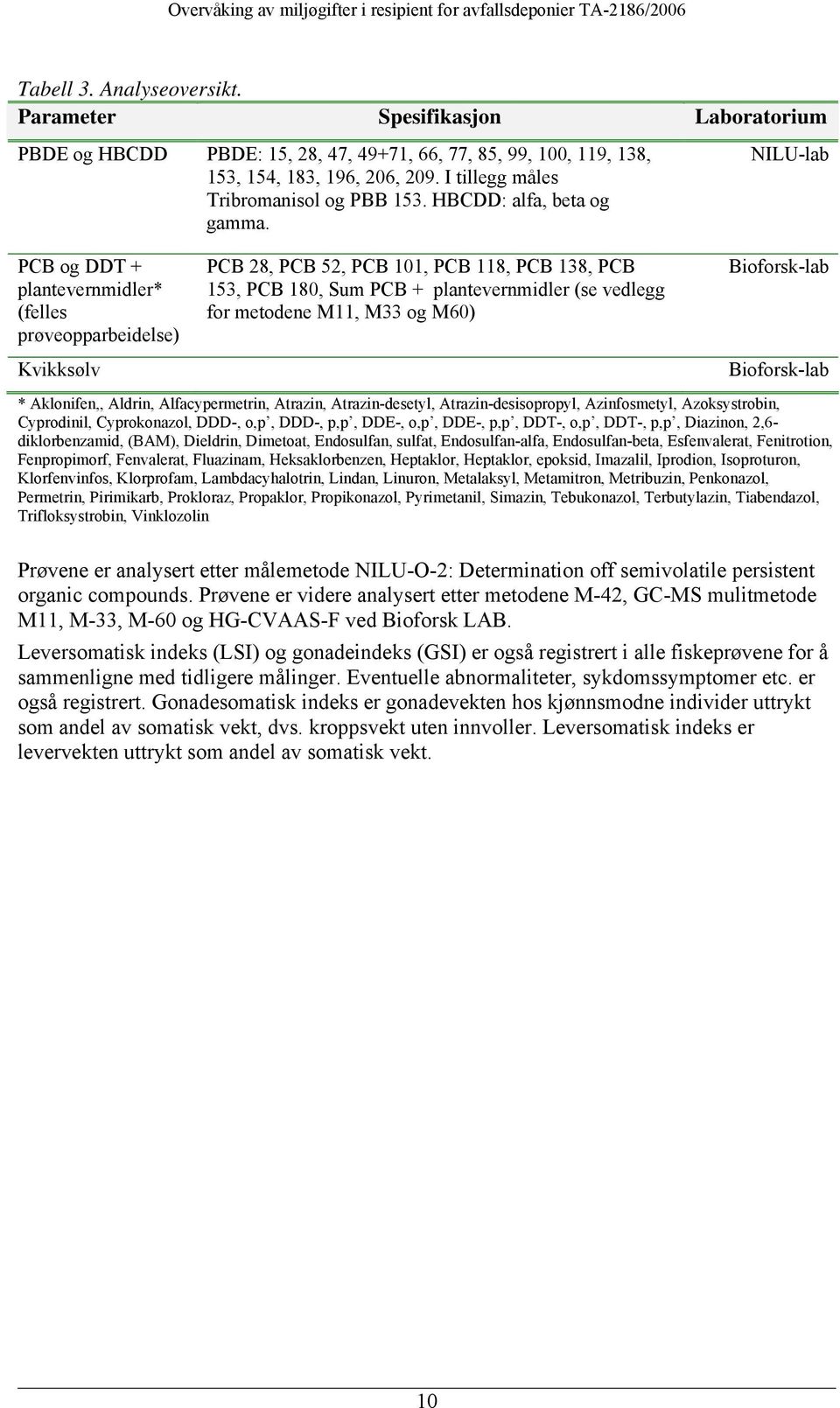NILU-lab PCB og DDT + plantevernmidler* (felles prøveopparbeidelse) Kvikksølv PCB 28, PCB 52, PCB 101, PCB 118, PCB 138, PCB 153, PCB 180, Sum PCB + plantevernmidler (se vedlegg for metodene M11, M33