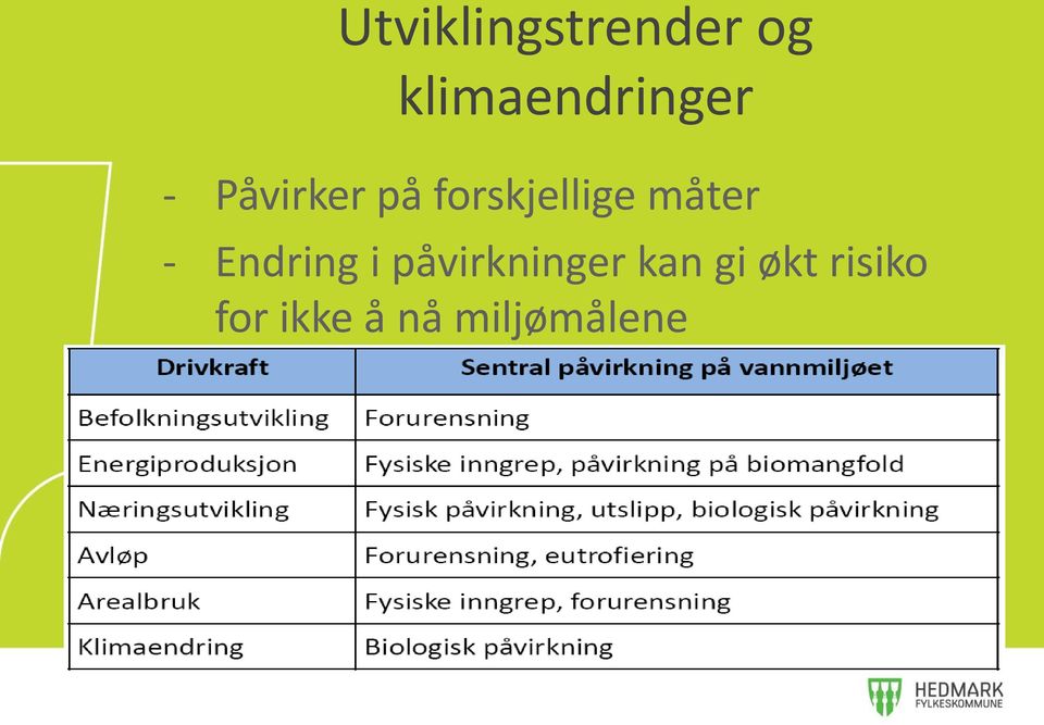 forskjellige måter - Endring i