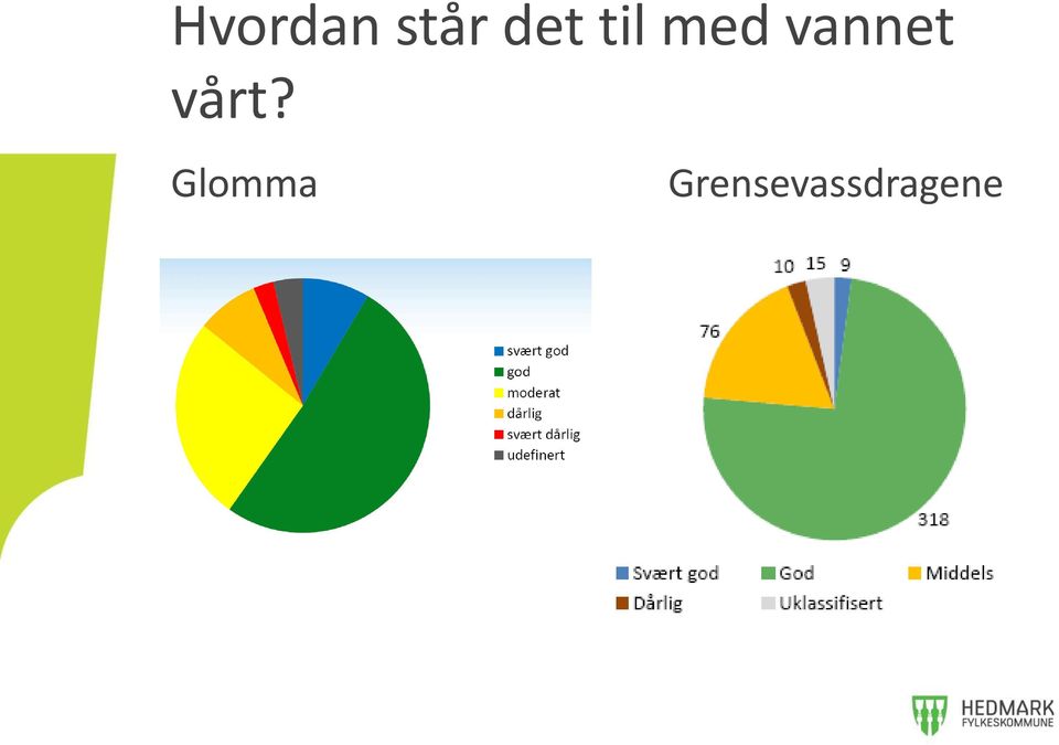 vannet vårt?