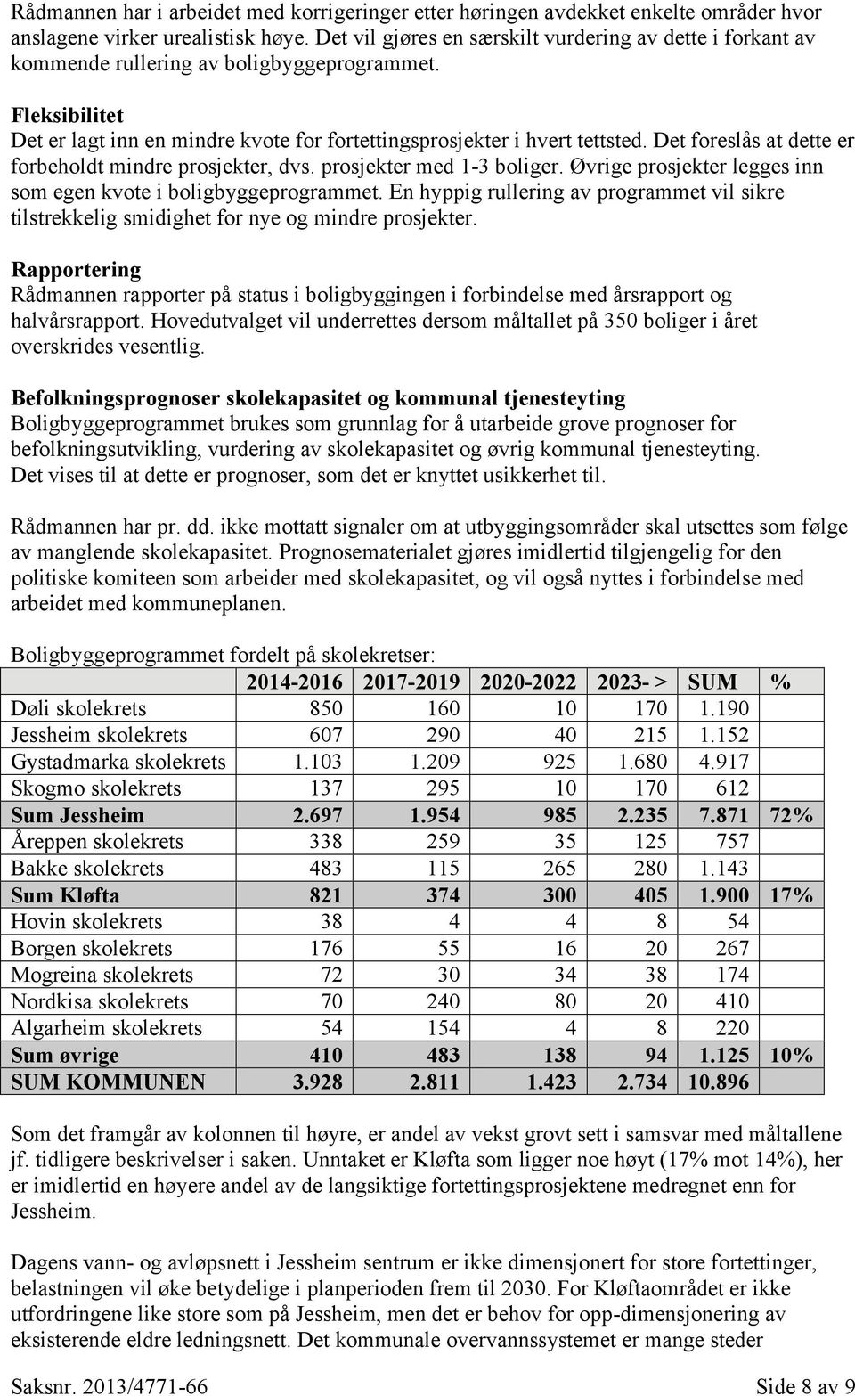 Det foreslås at dette er forbeholdt mindre prosjekter, dvs. prosjekter med 1-3 boliger. Øvrige prosjekter legges inn som egen kvote i boligbyggeprogrammet.