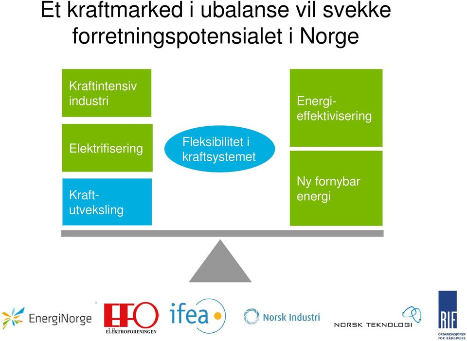 industri Kraftutveksling Energieffektivisering