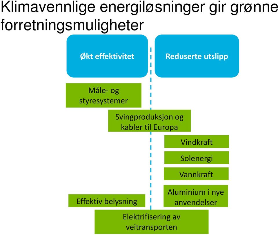 belysning Svingproduksjon og kabler til Europa Elektrifisering av