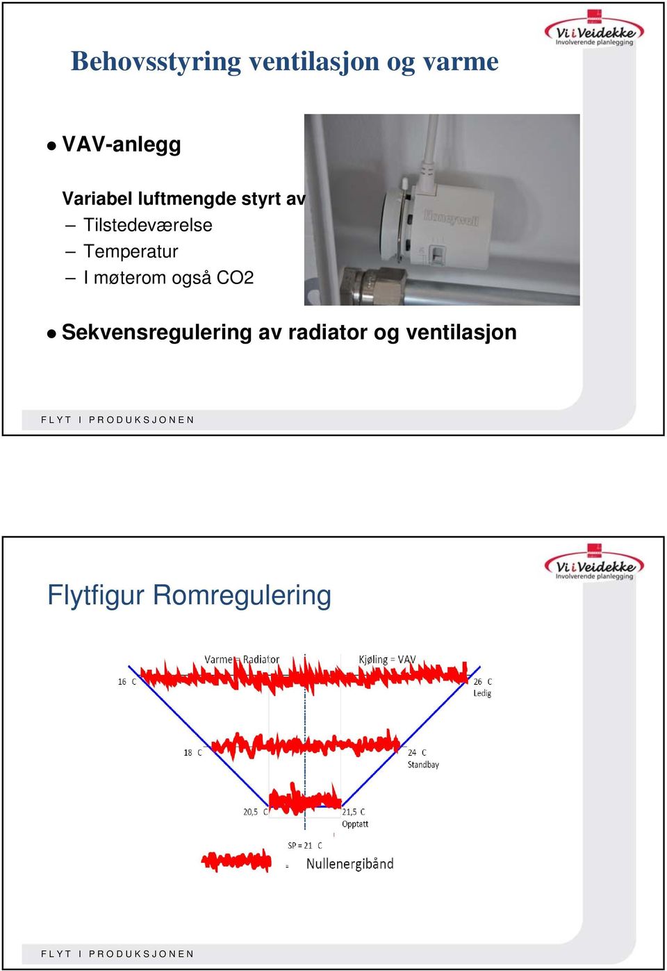 Temperatur I møterom også CO2 Sekvensregulering