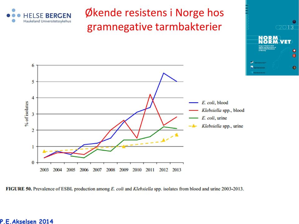 Norge hos